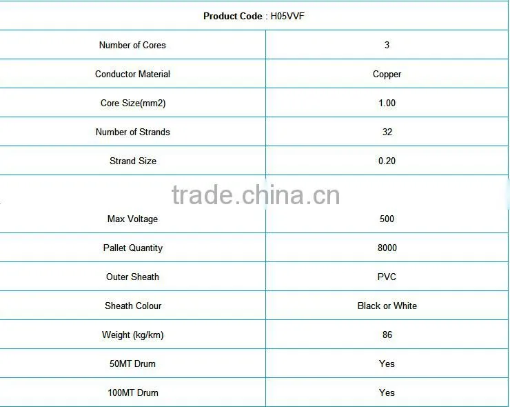 Super link H05VV-F 3 cores*0.75/1.0/1.5/2.5 MM2 300/500V Control Electric Flexible cable