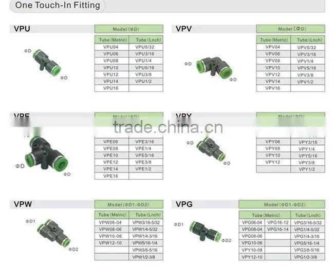 high quality pneumatic pipe fitting
