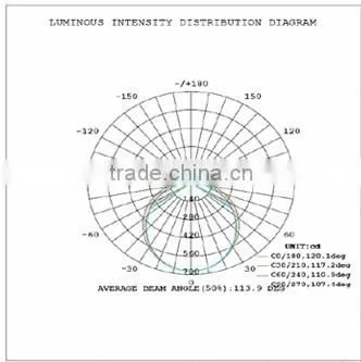 New Led Tri-proof Light 50W