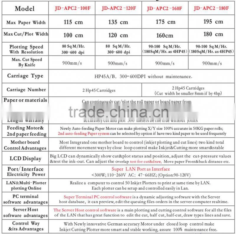 China garment pattern inkjet plotter cutter