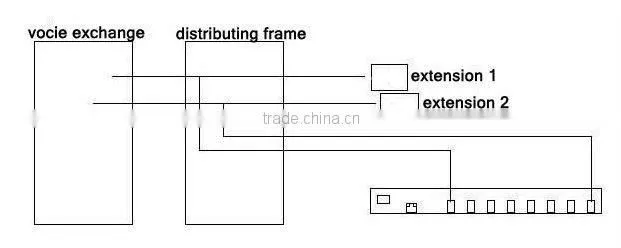 8 line voice recorder,support web brower,FSK&DTMF