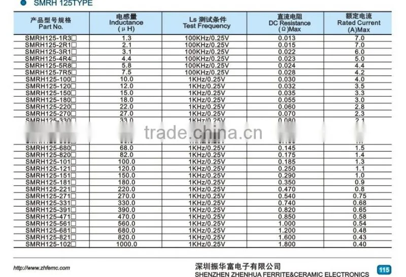 SMRH2 Series CDRH124 types of inductors