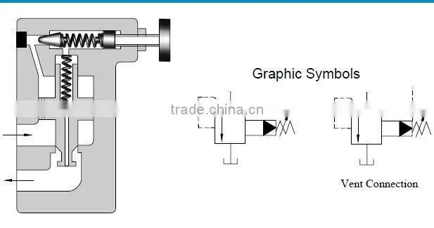 Yuken Unloading Relief Valves BT/BG-03/06-*-32/32/32 25MPa