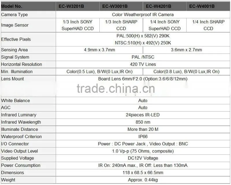 SHANHAI wireless security cam EC-W3201B