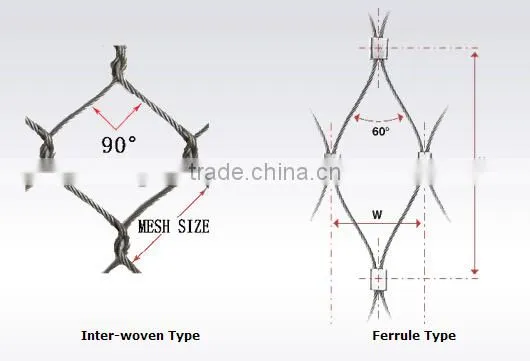Flexible Stainless Steel Cable Mesh