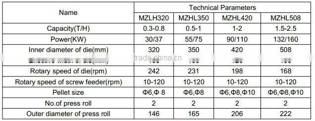 Turn-key biomass wood pellet plant/ manufacturing plant in Liyang, plant for making wood pellets