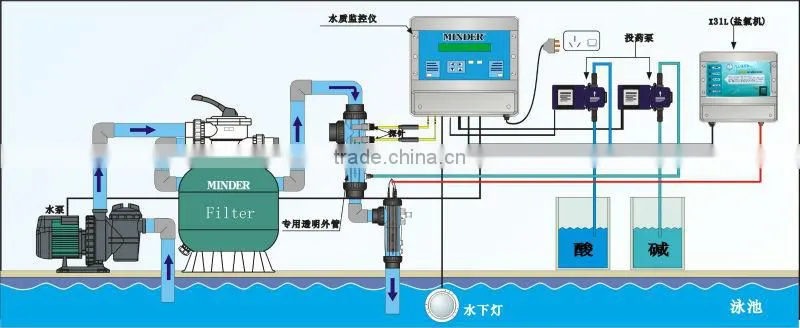 MD3000 Series Pool Controllers