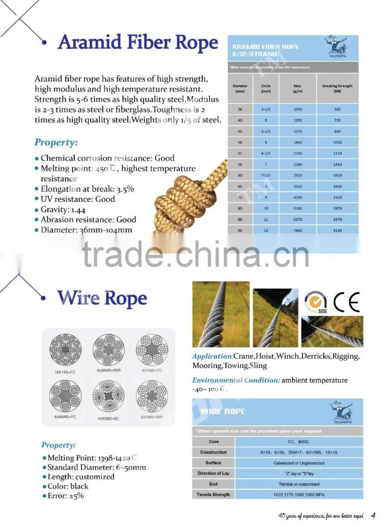 34MM DIAMETER GALV Steel Wire Rope HOISTING WIRES