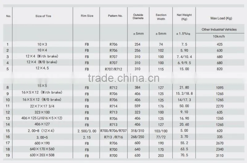 white smooth Solid Tire Type and ISO Certification tire for lifing platform