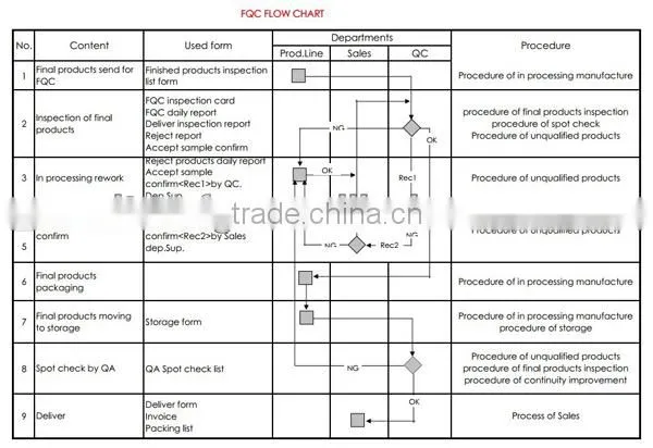 stainless steel casting part