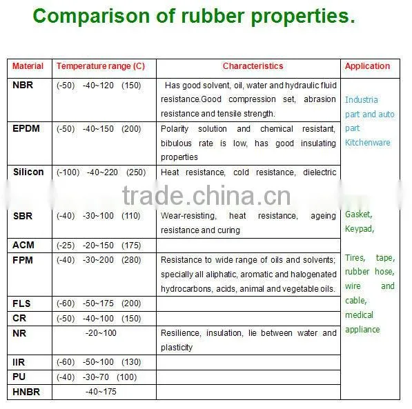 Professional Factory Customized high quality silicone rubber plug,silicone stopper