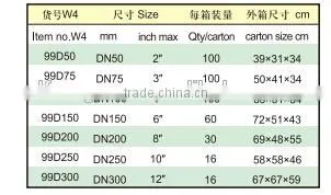 heavy duty A-type pipe coupling pipe coupling joint
