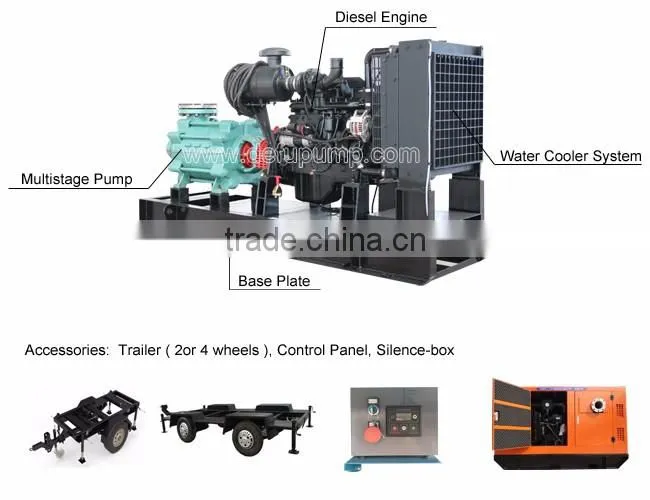 6 inch diesel high pressure water pump