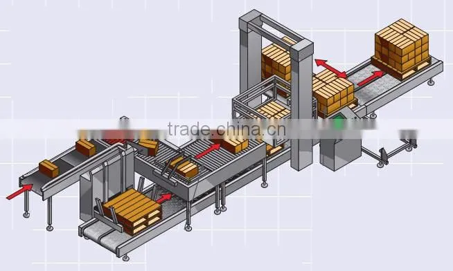 Low energy waste cheap LTMZT-400 industry palletizing machine