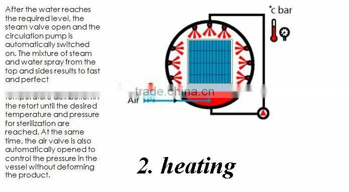 water spray type retort autoclave for mean in glass jar retort autoclave for glass jar