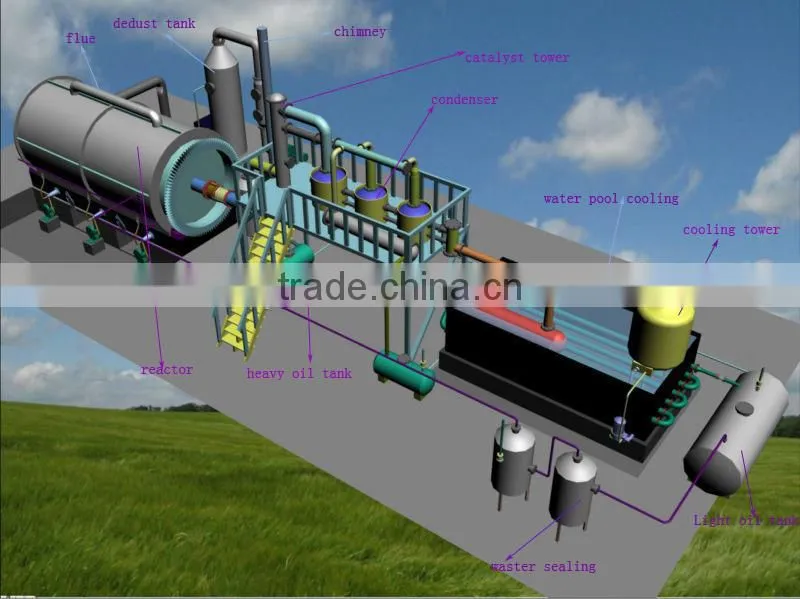 Price Competitive Waste Tyre Refining Machine Pyrolysis Tyre To Industrial Raw Oil