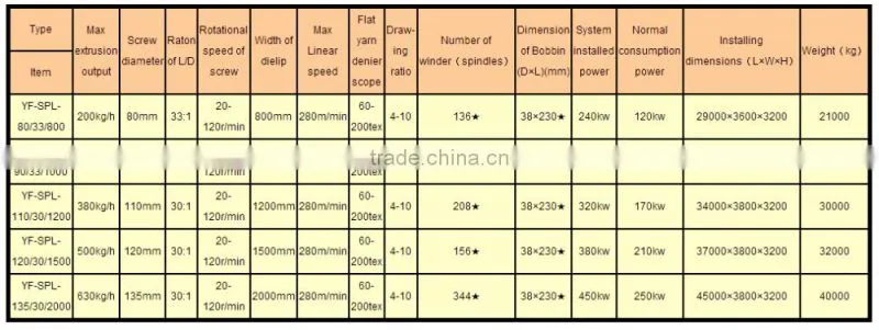 pvc single wall corrugated pipe making machine flat yarn making machine for woven bag production line