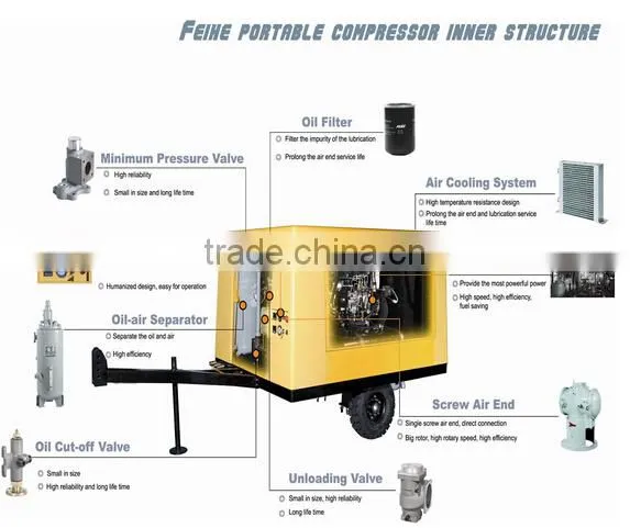 55KW 13bar electrical air breathing compressor SMPE-7.5/13