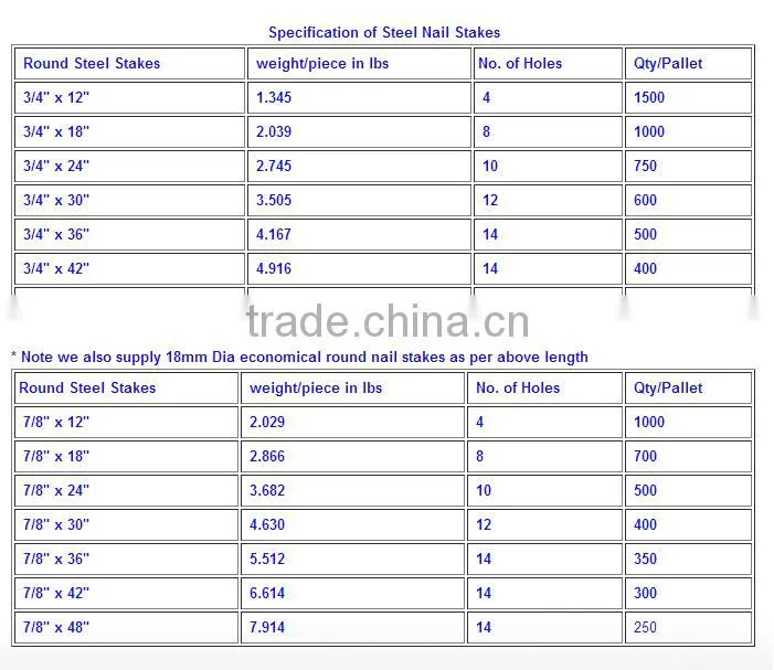 steel form stakes