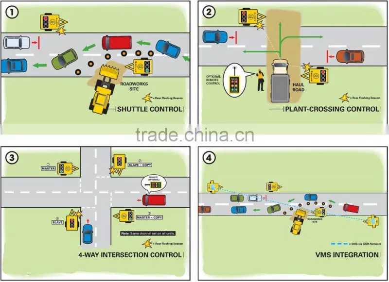 Portable red yellow green color led Solar traffic Signal light