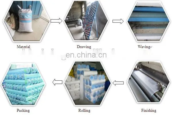 Anti insect netting screen on roll 4*50m, 40*50 mesh,100g