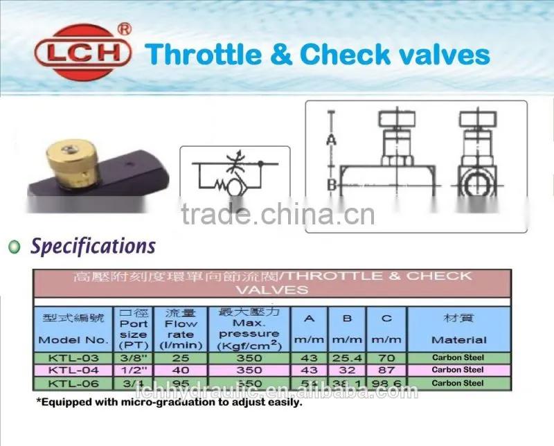 adjustable hydraulic one way throttle valve