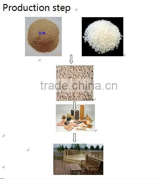 Co-extrusion wpc decking,wpc Dock Decking