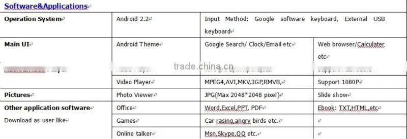 New 8 " Android 2.2 , S5PV210 CPU Cortex A8 1.2 Ghz , 512MB/4GB , 800*600 Pixels , 4800mAh Battery Tablet PC