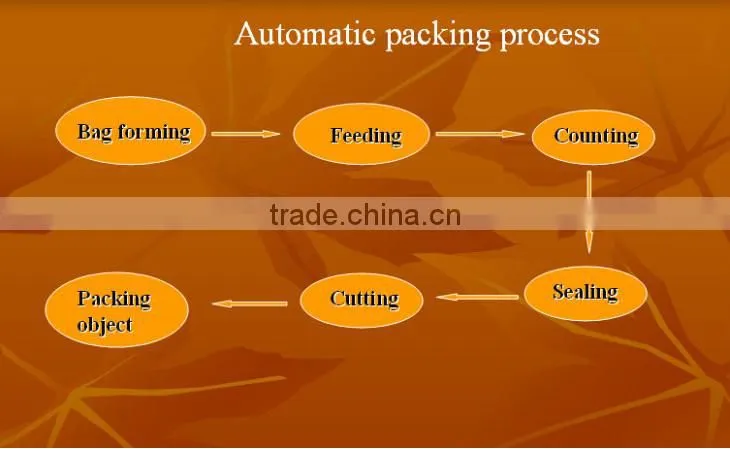 Automatic packaging machines for sugar