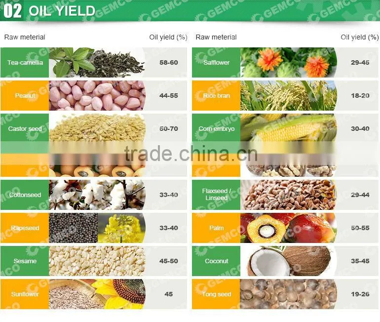 mini oil mill machinery to make refined oil