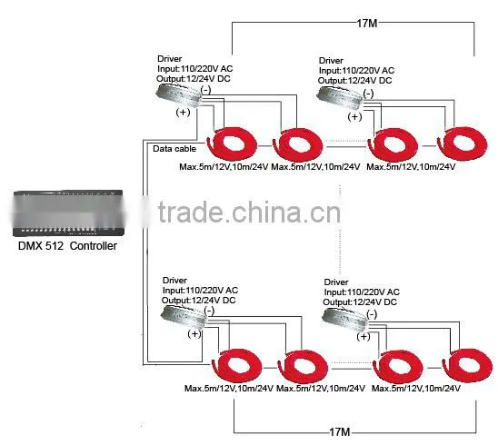IP65 12V LED Neon Flex