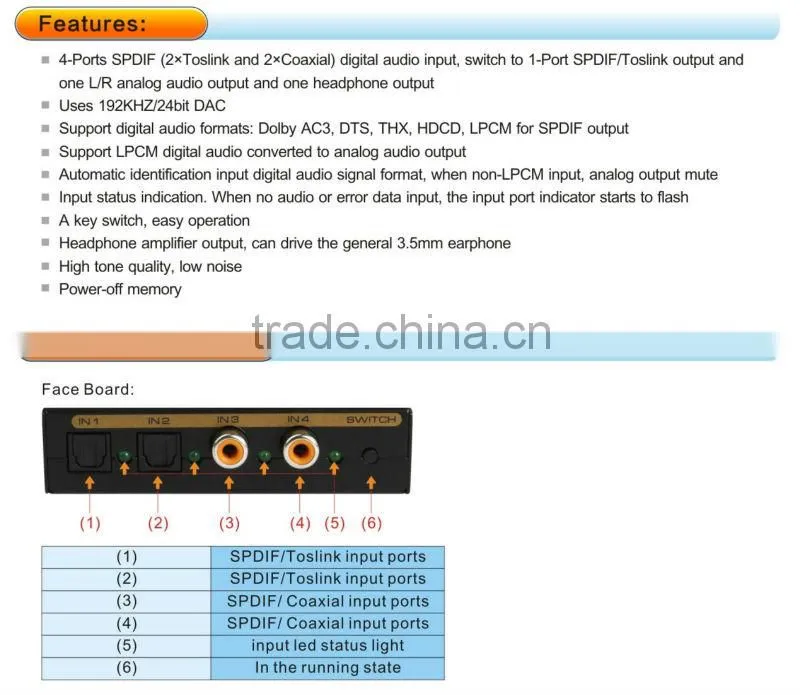 4 to 1-Port SPDIF/Toslink switcher with Headphone amplifier output