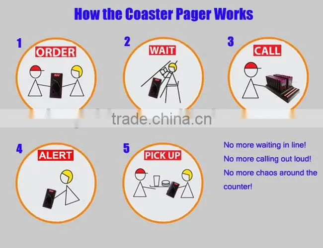 Guest Coaster Pager System for KFC fast food restaurant call customer to pick up order sound vibration flash