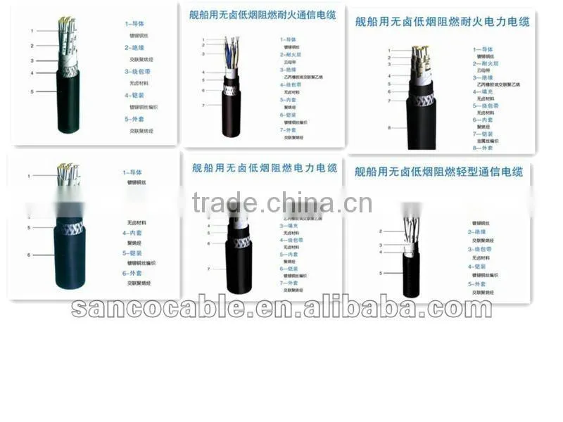 Serial Communication Cable