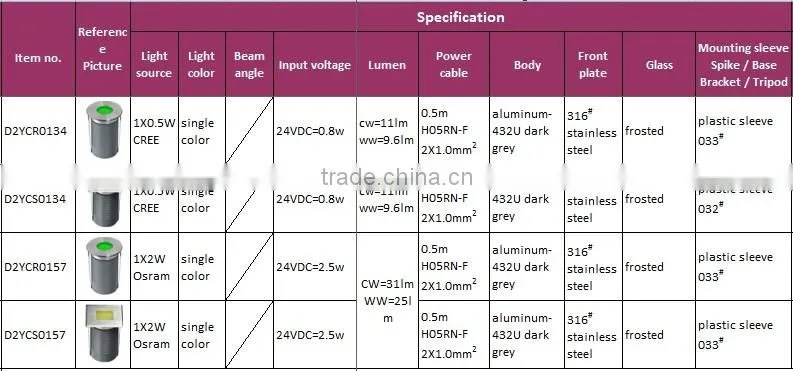 2W stainless steel LED underground light
