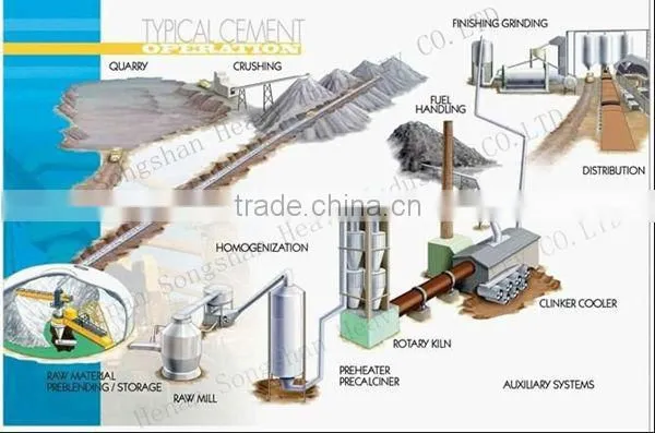 Portaland Cement Making Machinery Rotary Kiln