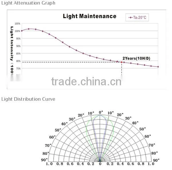 High power led module 3W advertising module radiator waterproof led module led edge lit ABS injection module for light box