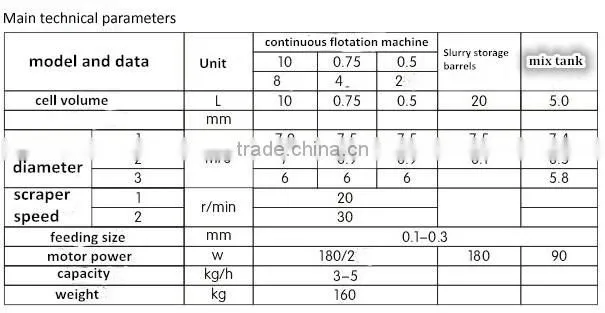 XFLB miniature continuous flotation machine