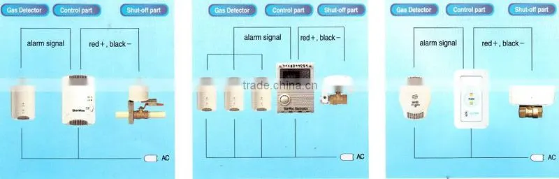 GAS-EYE-102G lpg gas detectors