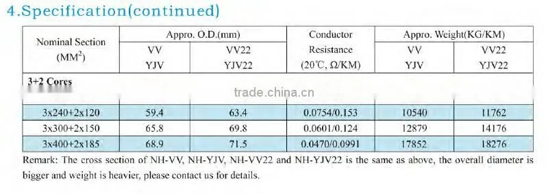 medium voltage pvc insulated or xlpe insulated 4 core armoured cable 120mm