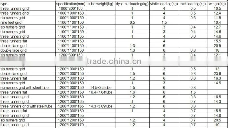 Euro Plastic Pallet Manufacturer