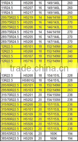 TBR TYRE truck and bus tyre 315/80R22.5