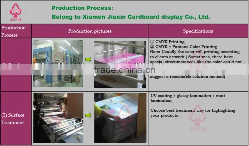 Blister Pack with Corrugated Tray/Club Store Packaging with Corrugated Tray