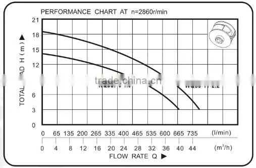 float switch submersible pump submersible pump