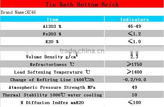 Fire Resistant Brick Tin Bath Bottom Block
