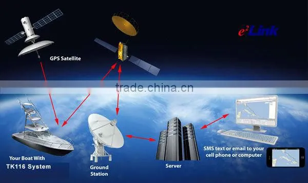GPS Tracking Systems for Boats TK116