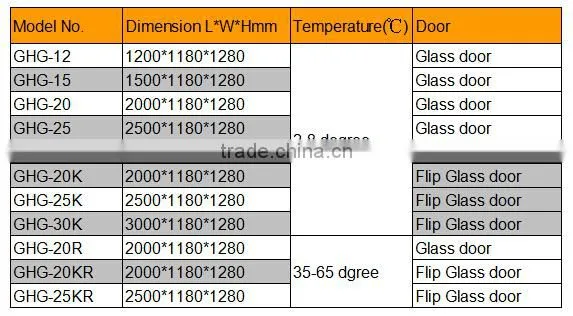 hot sales Dishes showcase display cabinet / Supermarket dishes showcase