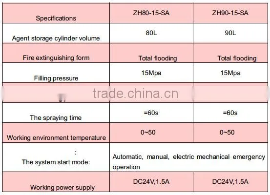 Fire fighting equipment nitrogen mixed gas fire extinguisher 2016 NEW products