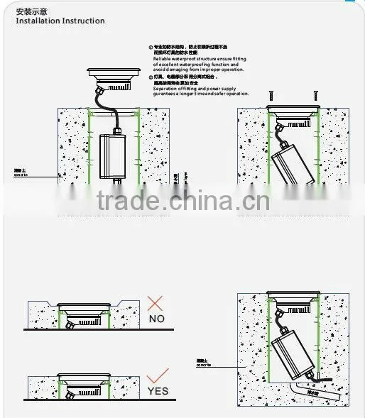 Waterproof Round IP67 6W Outdoor Garden LED Inground Light