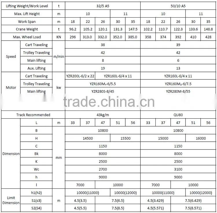MG Type Double-girder Gantry Crane